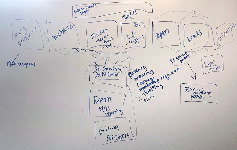 Whiteboarding the desired flow