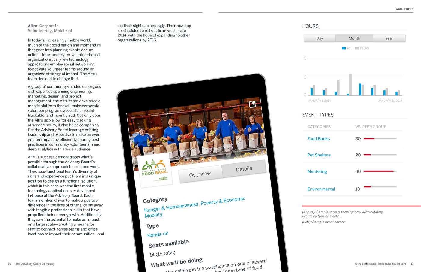 Annual Report article on Altru