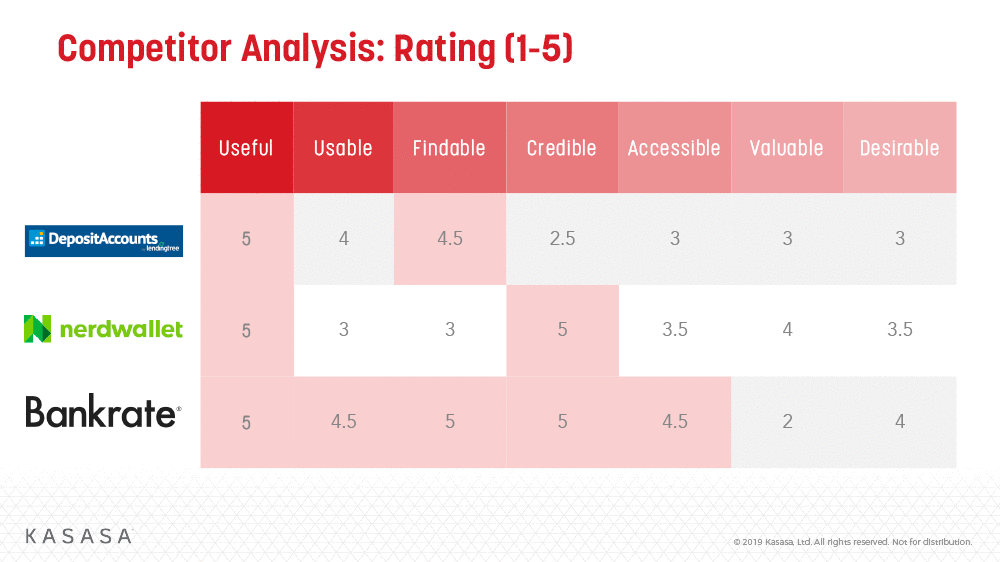 How each stacked up from a user experience perspective