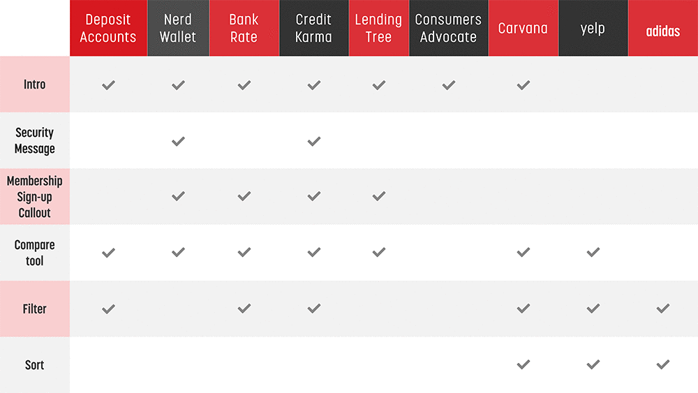 Adjacent competitor review based on features