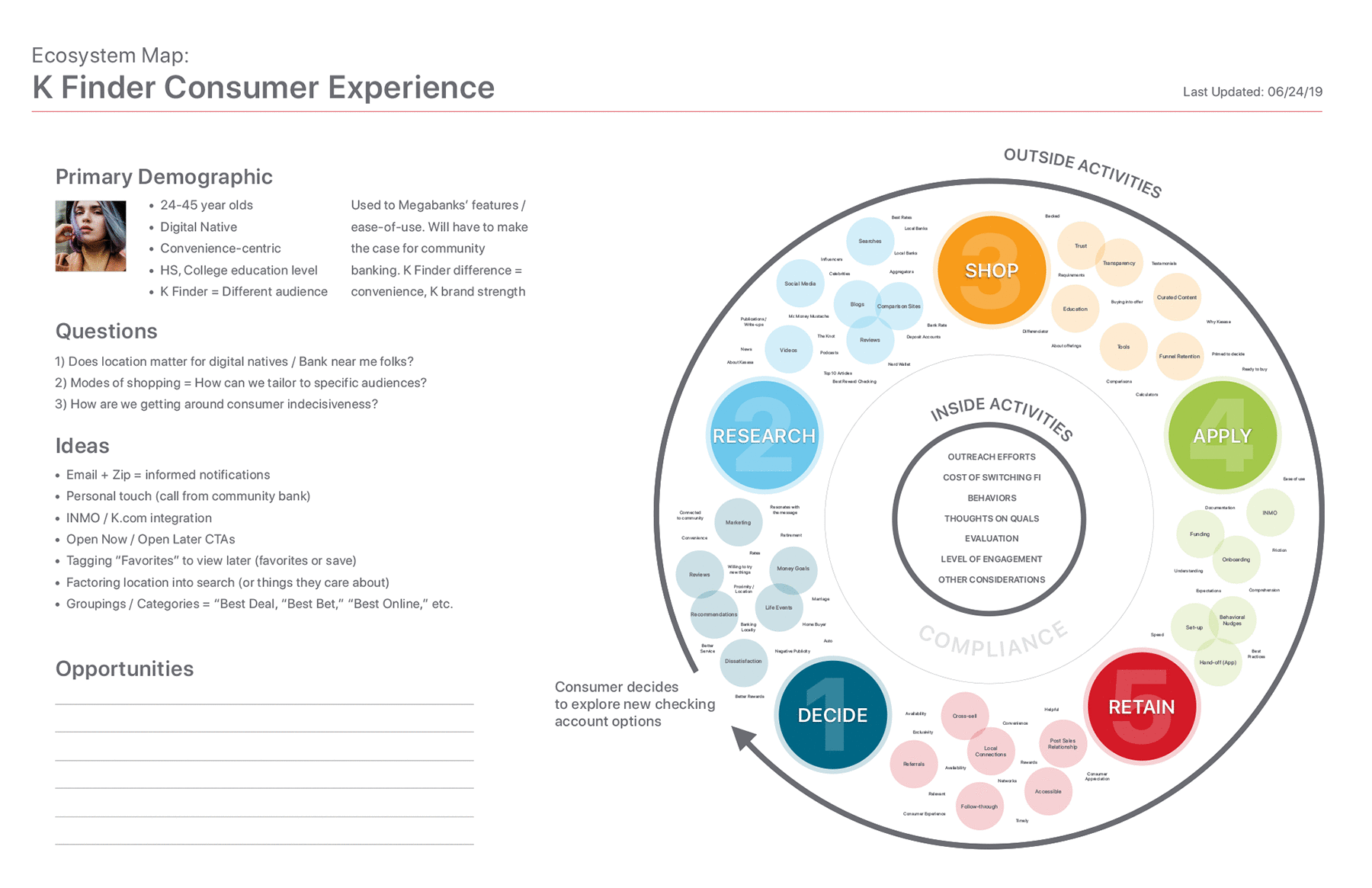 Primary Buyer Ecosystem