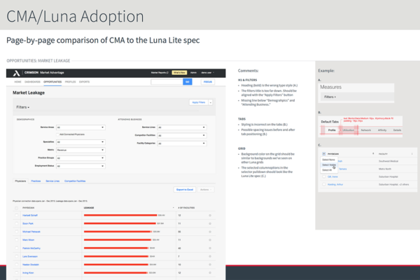 Page-by-page report for Luna Adoption - Market Leakage page
