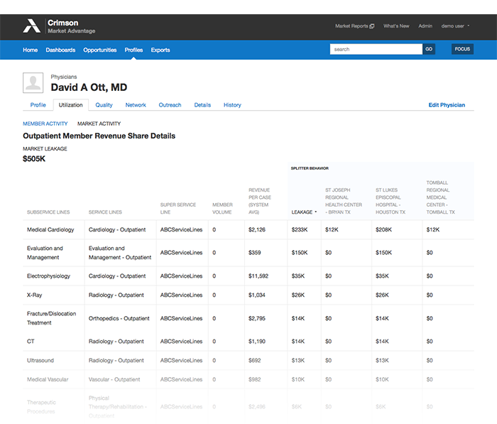 Screenshot of the old Physician Profile