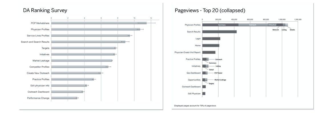 Ranking and Reporting findings
