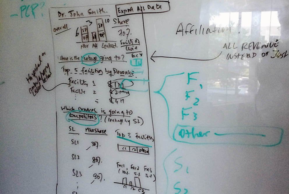 Collaborative whiteboard sketching between Engineering, PM, and UX