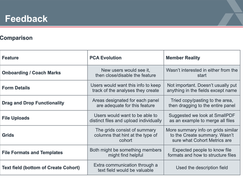 Feedback compared to assumptions