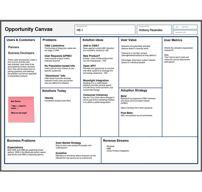 Opportunity Canvas for Market Microscope (Codename: NE1)