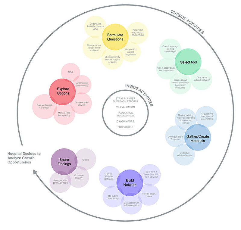 Ecosystem Map for Market Microscope