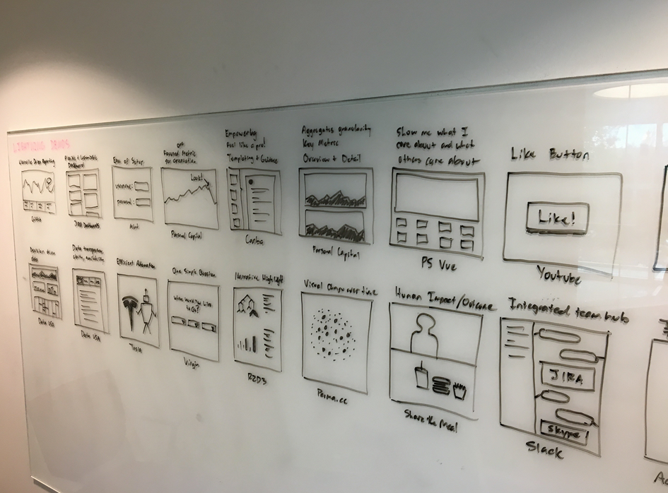 Lightning Demos allowed us to understand adjacent-industry solutions
